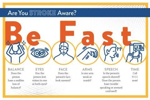 BE FAST mnemonic for stroke